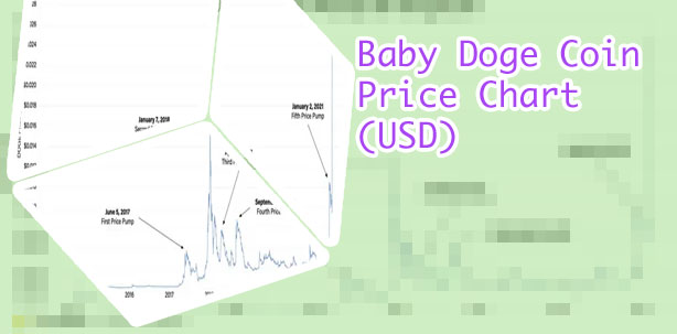 Baby dogecoin price chart