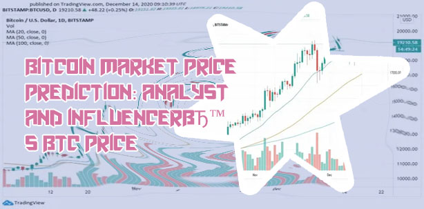 Bitcoin daily price prediction