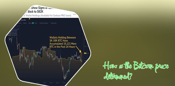 Bitcoin price usa