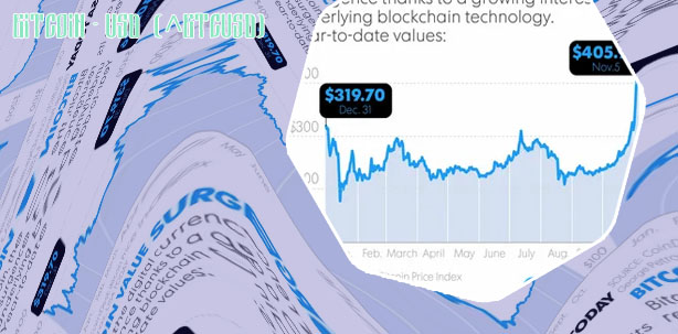Btc value today