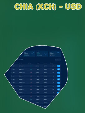 Xch crypto price
